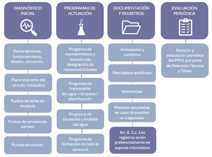 PPCL o PSL: Diferencias clave y qué plan necesita tu instalación